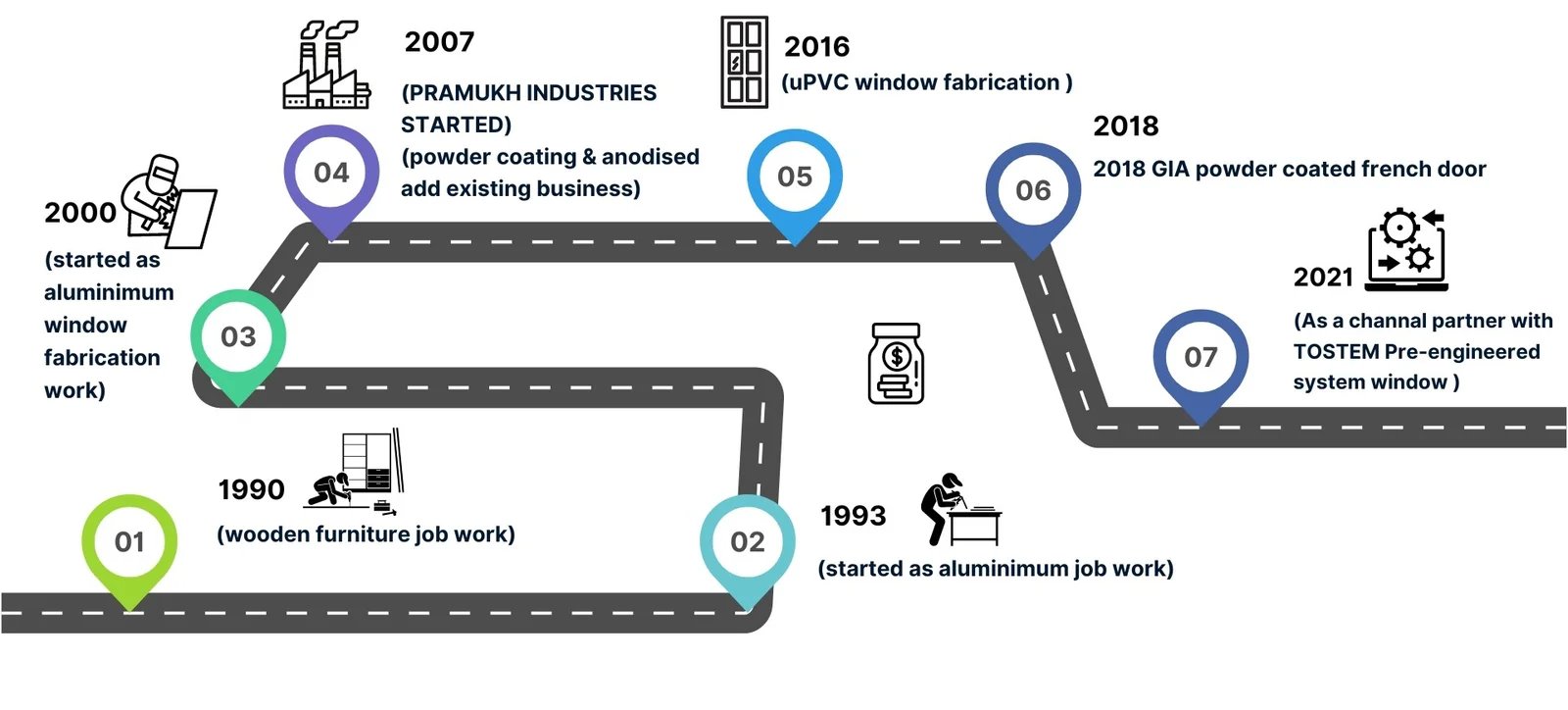 Company History